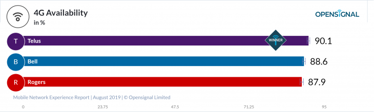 OpenSignal_chart (10).png