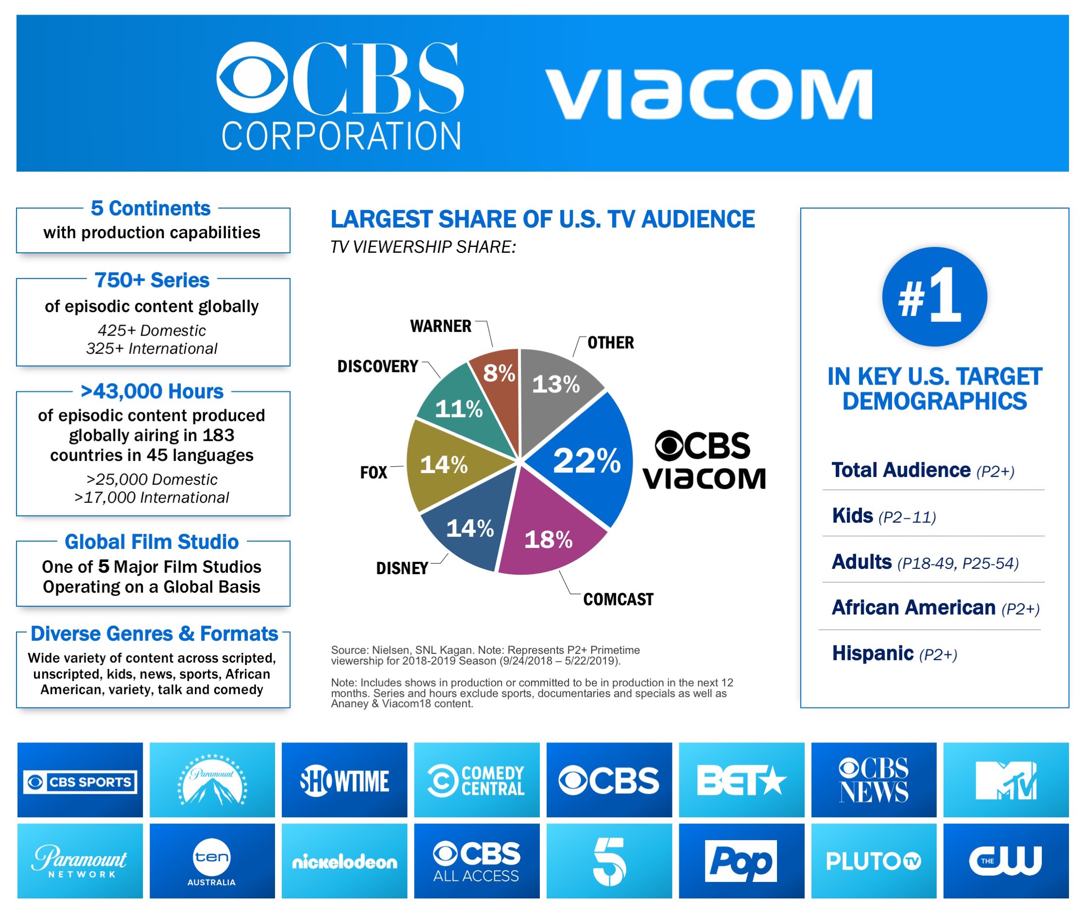 cbs and viacom factsheet.jpg