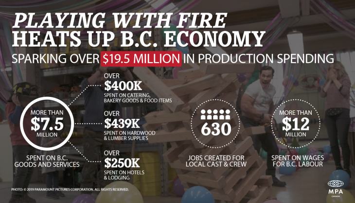 Playing-with-Fire-Infographic.png