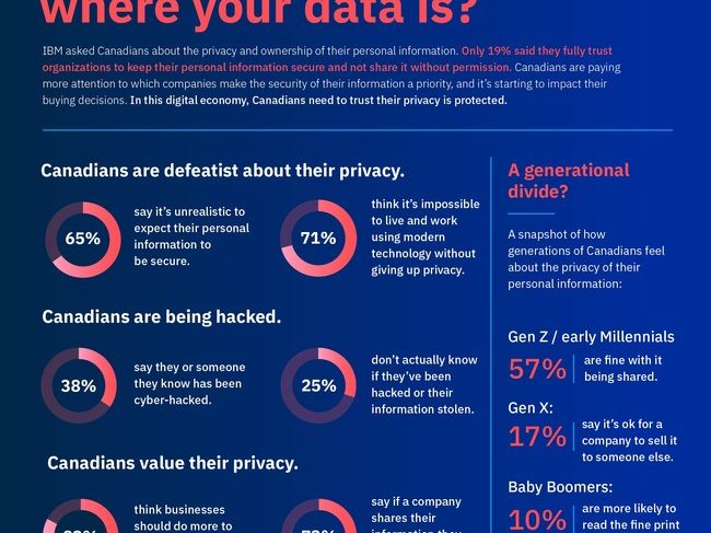 IBM - do you know where your data is - graphic.jpg