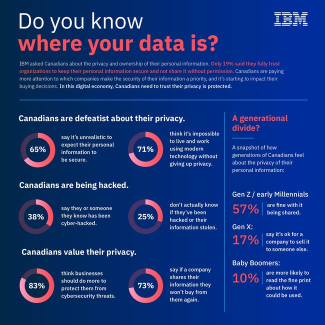 IBM - do you know where your data is - graphic.jpg