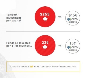 telecom investment per capita BCG.jpg